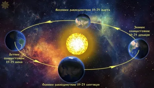 Красивые и новые картинки на День осеннего равноденствия. Картинки с надписями и поздравлениями на День осеннего равноденствия